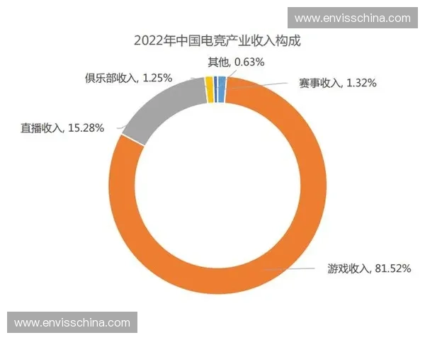 全球视野下以电竞强国为核心探讨数字竞技产业发展新格局