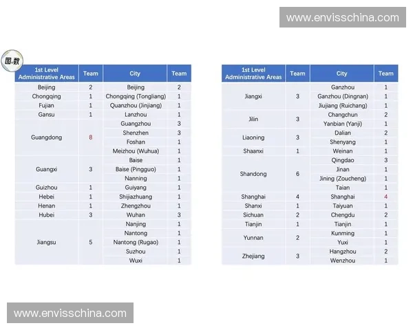 中国足球联赛等级体系演变及影响分析